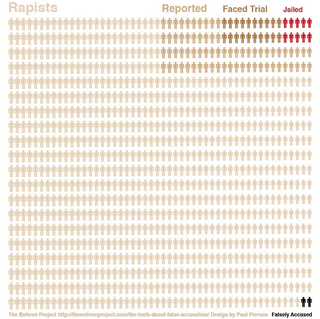 Illustration for article titled 11 Most Useless And Misleading Infographics On The Internet